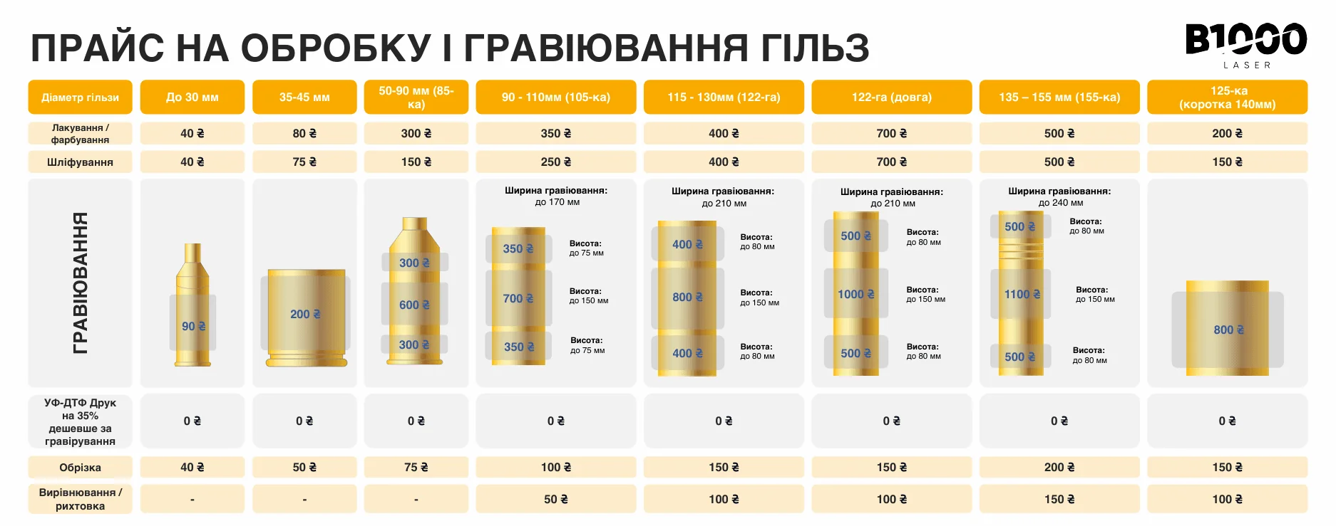 Ціни на обробку та гравіювання гільз різних калібрів від B1000